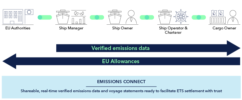 EC value chain