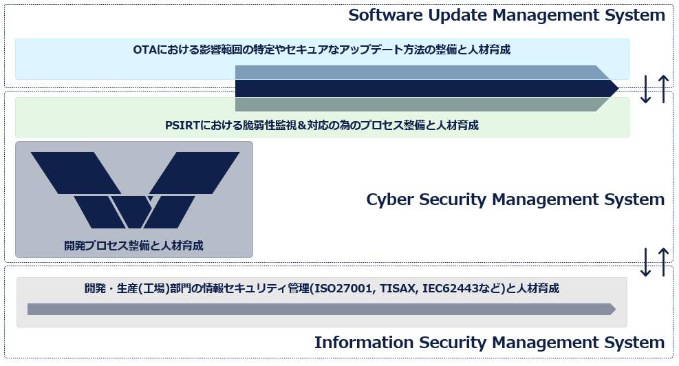 今、自動車業界が取り組むべきポイント