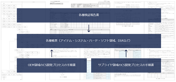 CS開発プロセス構築支援