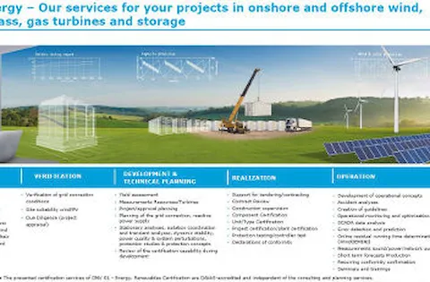 Renewables Certification service portfolio