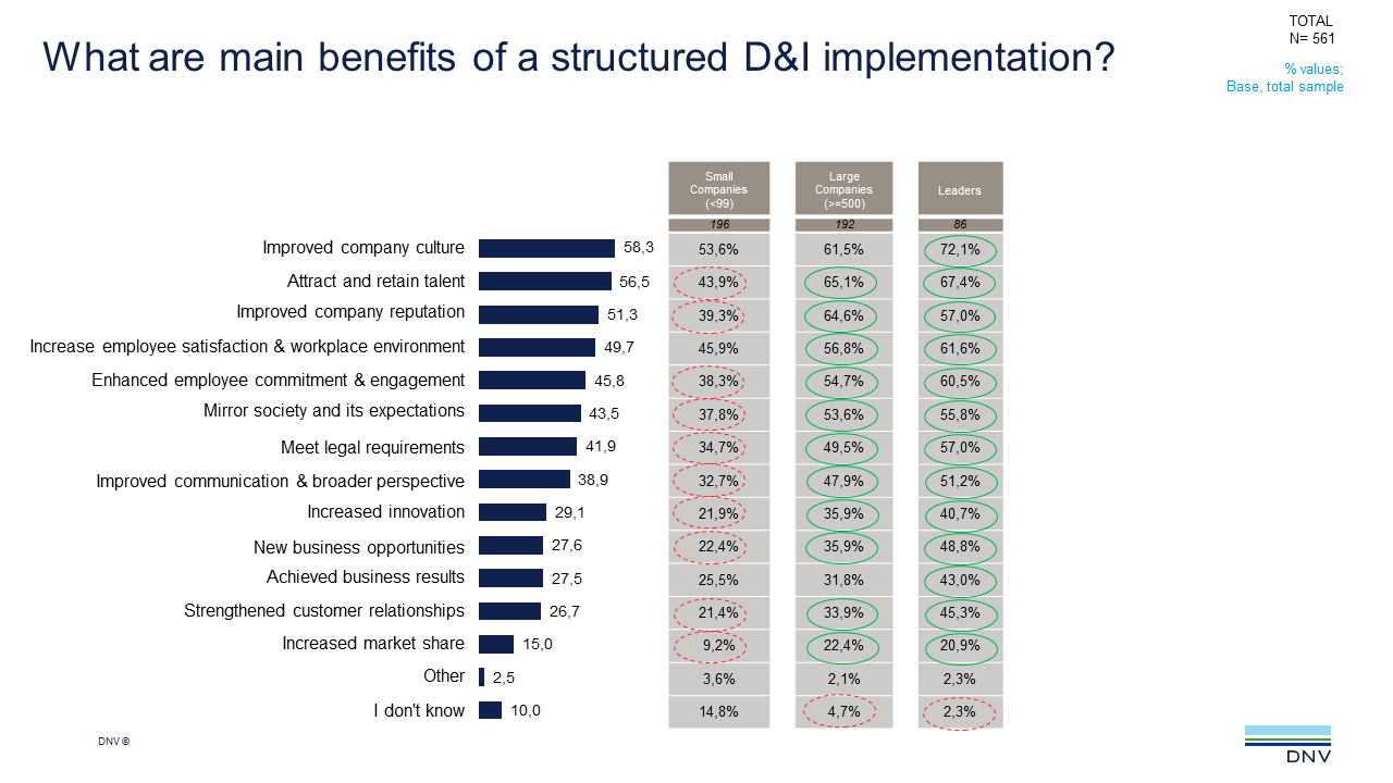 2022 Q2 ViewPoint q14