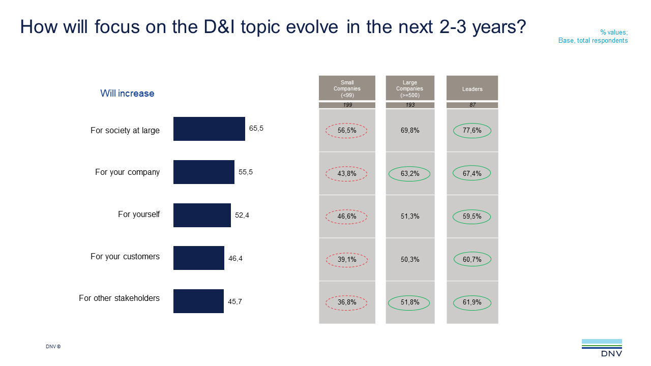 2022 Q2 ViewPoint q19