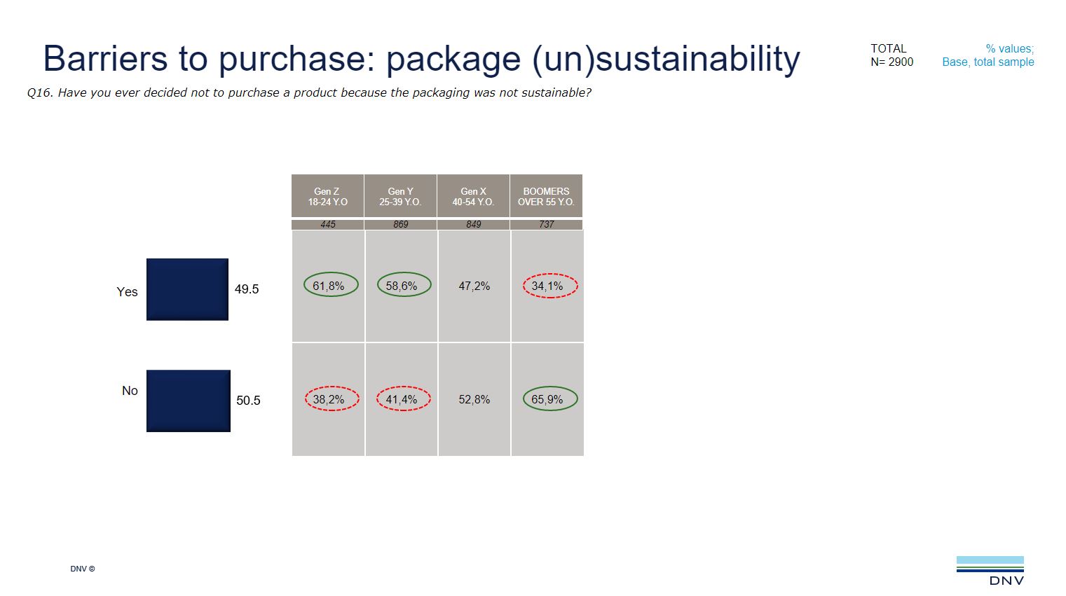 Barriers to purchase: package (un)sustainability
