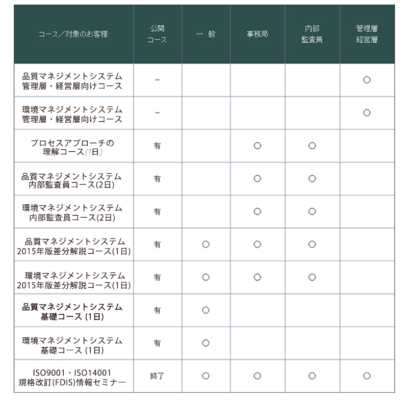 2015版対応有料トレーニング