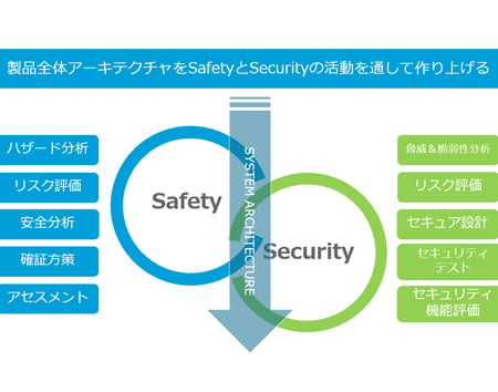 車載セキュリティ_Safety_security