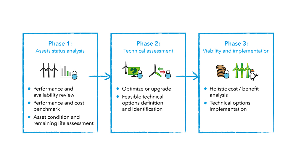 asset-optimization-overview-1000x500px