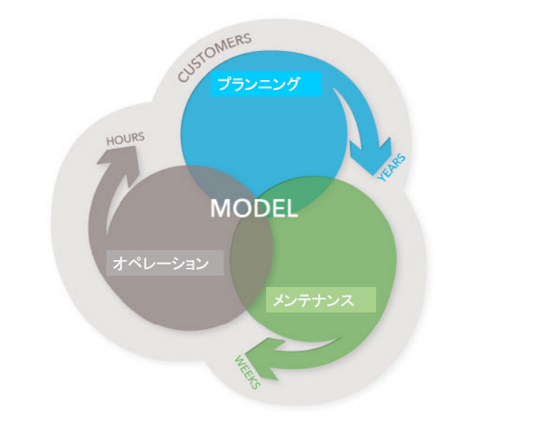 Comprehensive modelling package - Pipeline - model