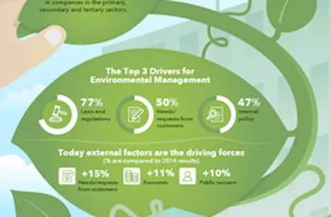 Infographic