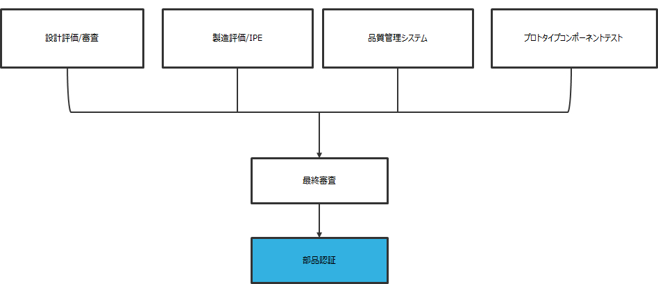 Image_Component-Certification-diagram