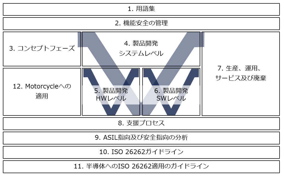 iso26262_1