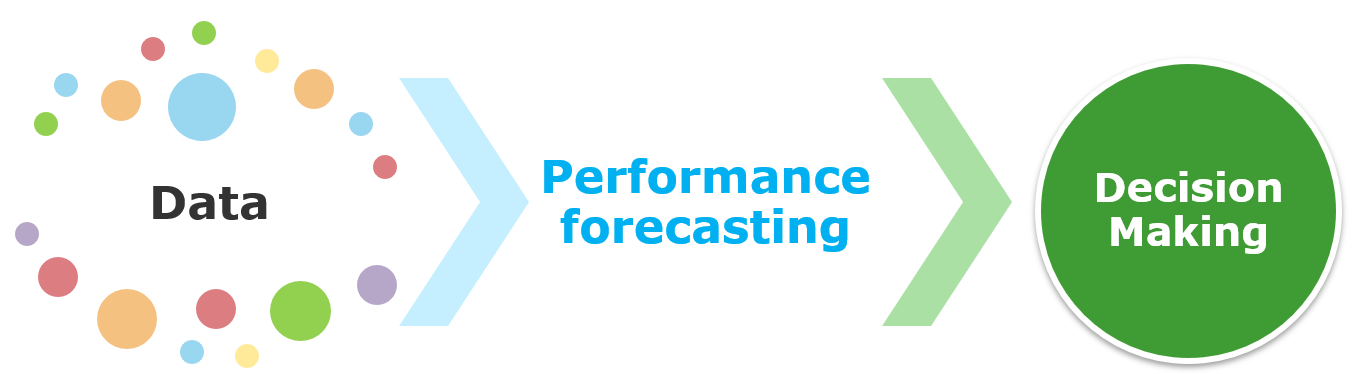 Maros and Taro - Performance forecasting