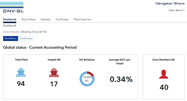 Navigator Shore - NC Dashboard