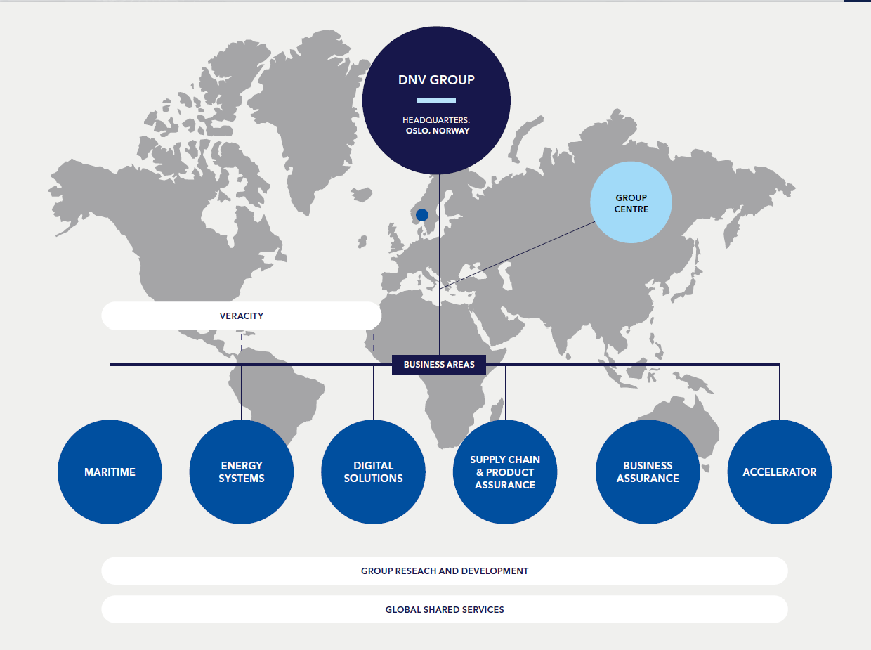 Our organisation schematic
