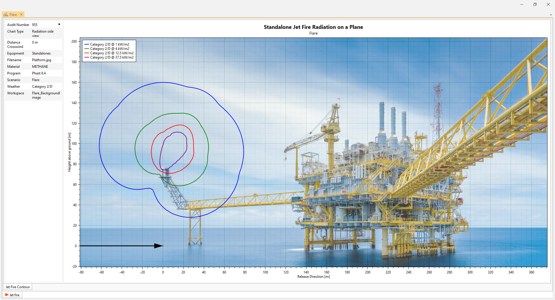 Phast consequence analysis software