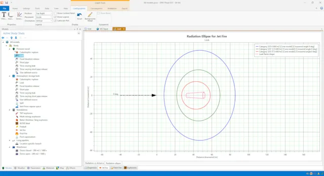 Phast Cal Phast 結果を知ることで 危険を制御する