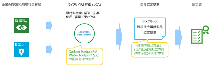 Procedure-Flow-of-Life-Cycle-Assessment