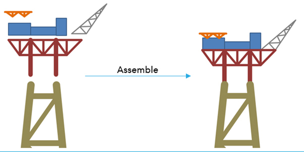 Sesam GeniE - Presel software for superelement assembly