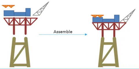 Sesam GeniE - Presel software for superelement assembly