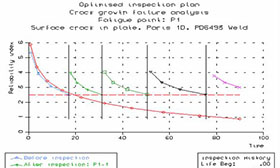 Profast - Inspection optimization for offshore jackets