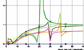 Postresp - Graphical post-processor