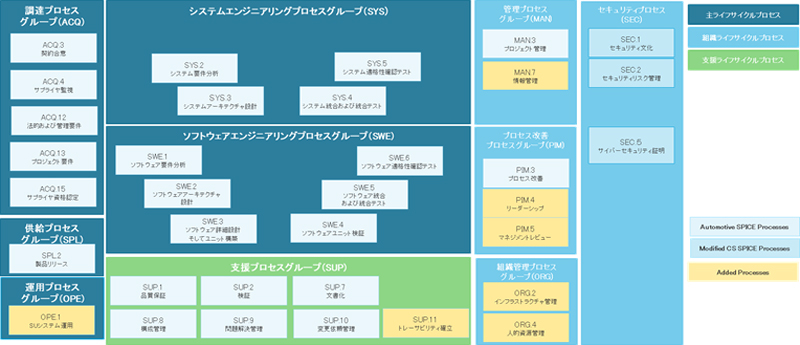 sums_processes