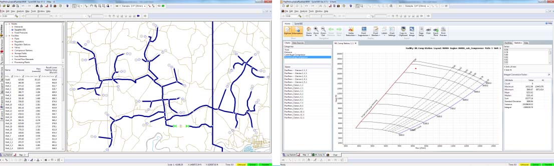 Synergi Gas - Dashboard 2