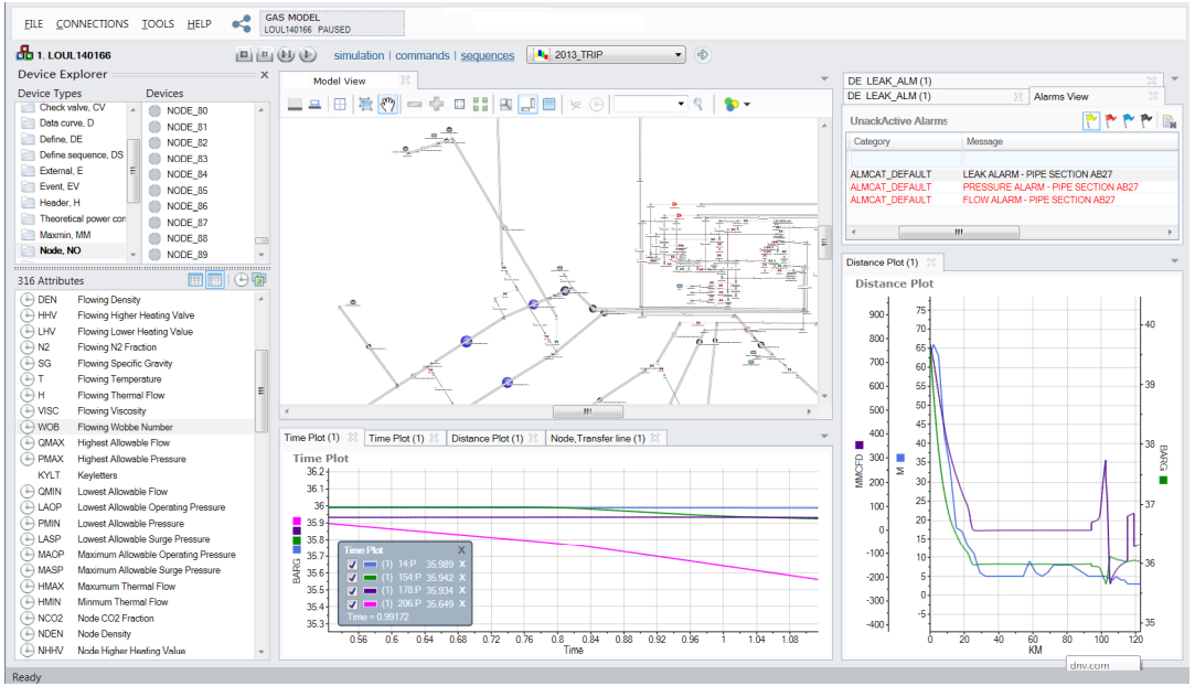 Synergi Gas - Dashboard