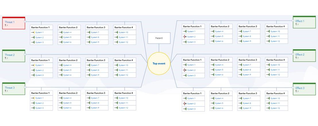 Synergi Life - Barrier Management - Bow-tie - 2_1288x511