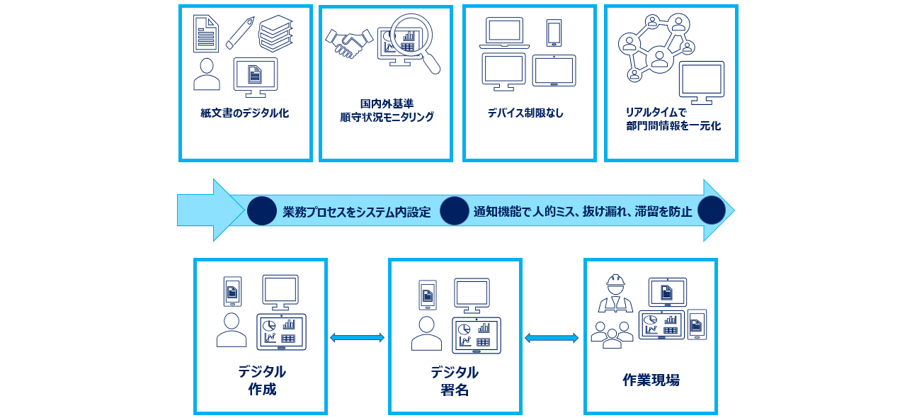 Synergi Life - e-Permit